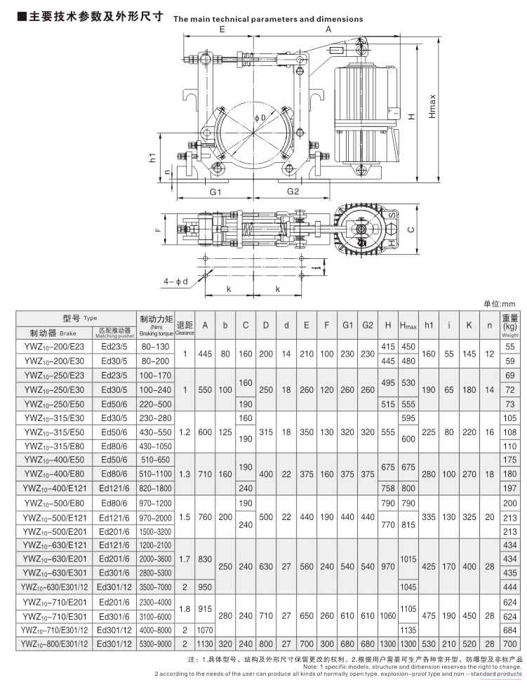 YWZ10系列電力液壓鼓式制動器02